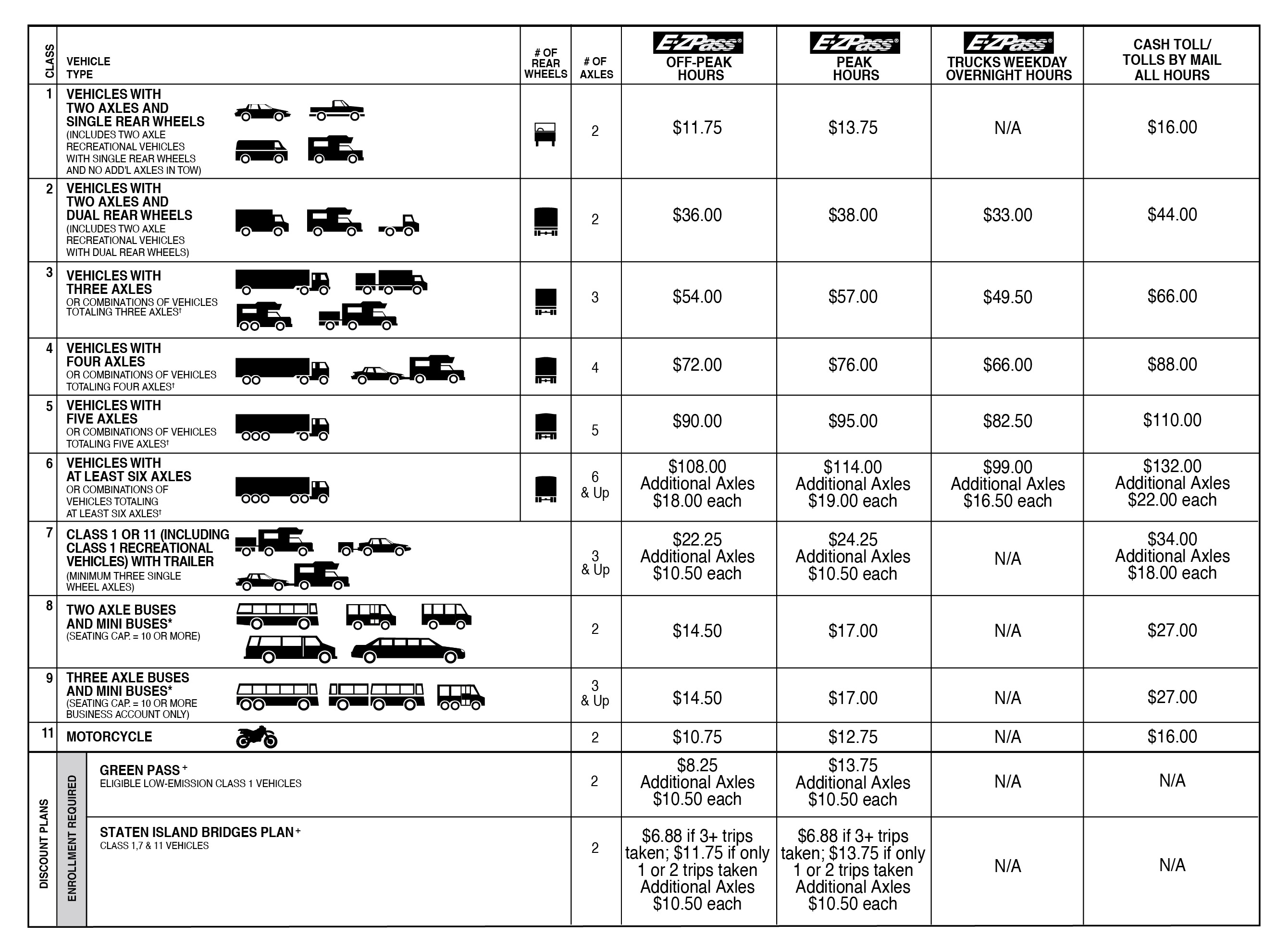 En Voz Alta Ladr n Historia Toll Charges Calculator Educaci n Aplaudir 